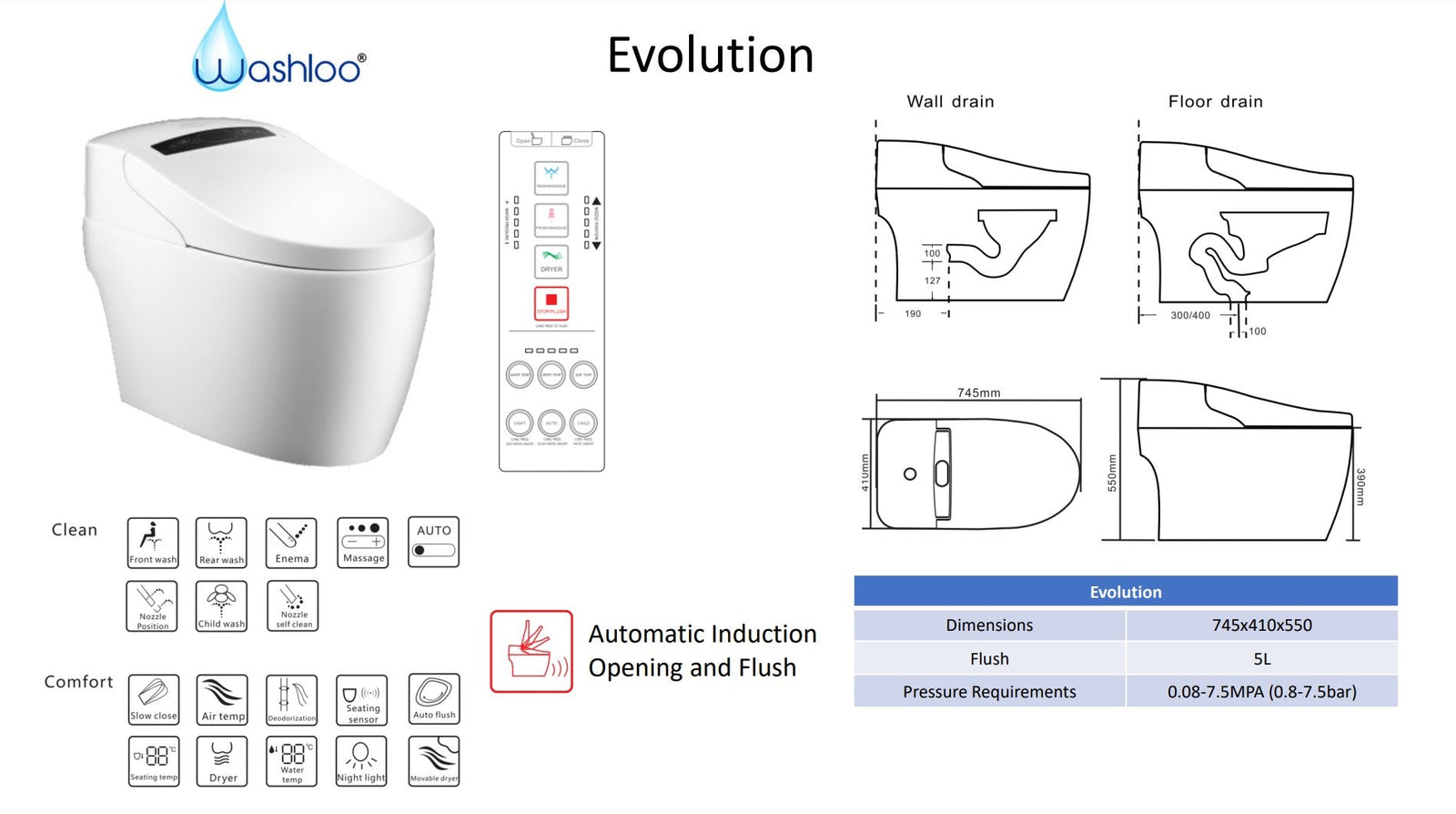New Build Customisation: Why Specifying a Smart Toilet Early Saves Thousands on Remodelling